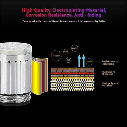 Colour Changing LED Water Faucet Tap